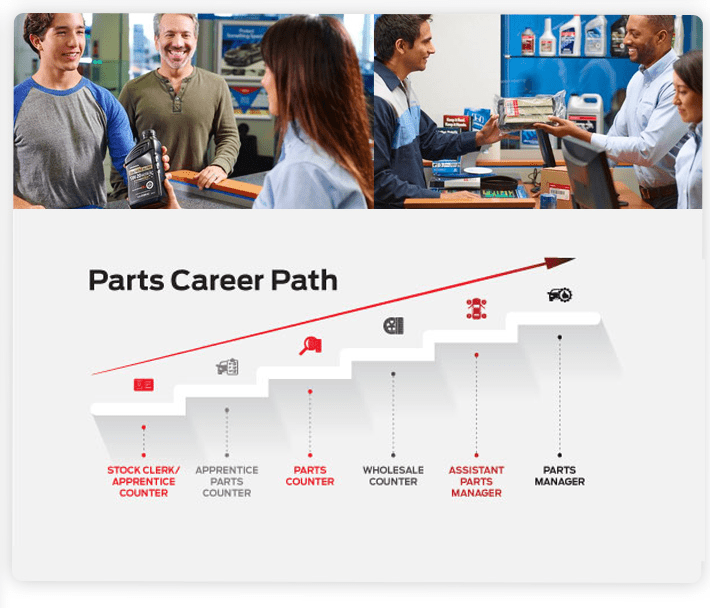 Parts Career Path