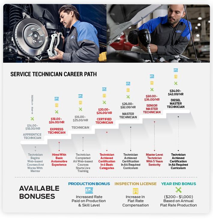 Service Technician Career Path